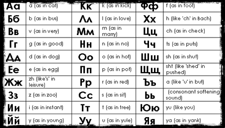 istoria limbii bulgare